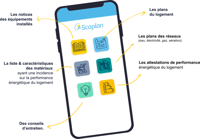 schema telephone scoplan