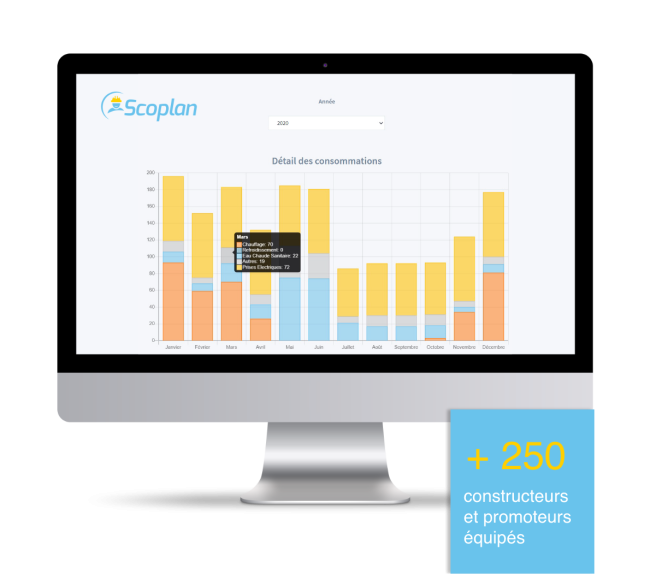 schema graphique scoplan